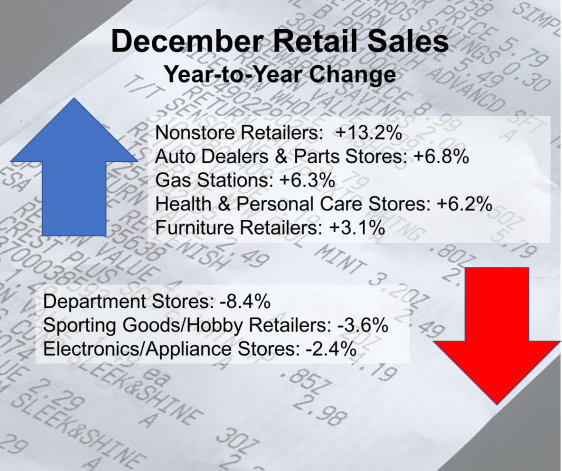 retail-sales-december-2016-011317