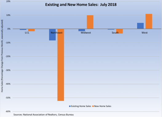 Existing and New Home Sales July 2018 082418